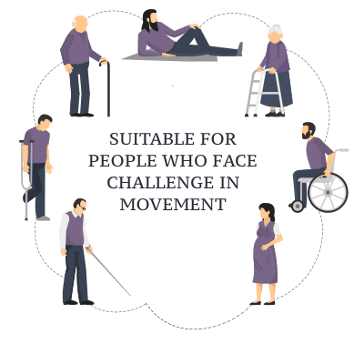 TurnPlus assistive technology for the differently abled